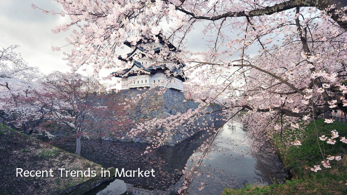 Recent Trends in Market